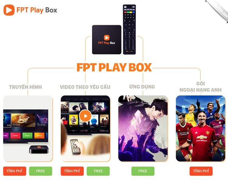 FPT Play Box 4k 