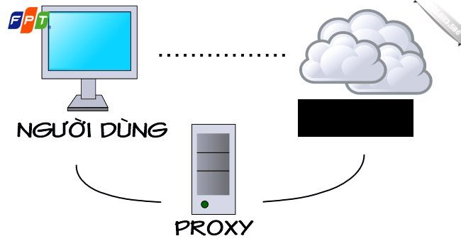Nguyên lý hoạt động của Proxy Server